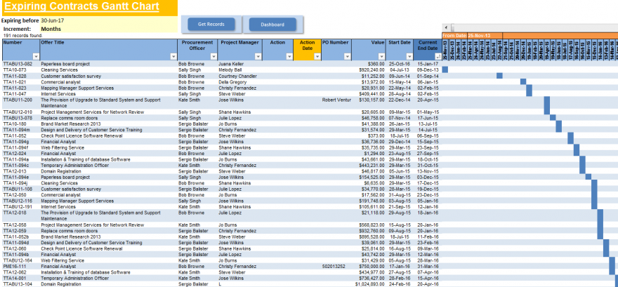 Expiring Contracts Gantt